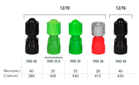 Патрон Техкрим 12/70 пуля УНО 35 Э (10) (1)